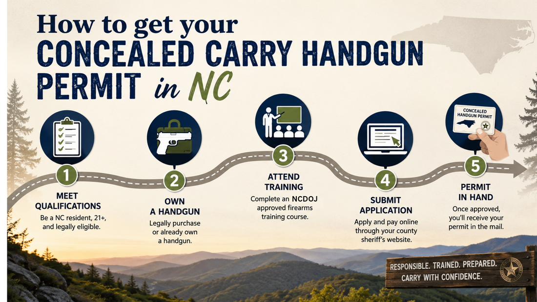 How to Get Your Concealed Carry Handgun Permit in NC