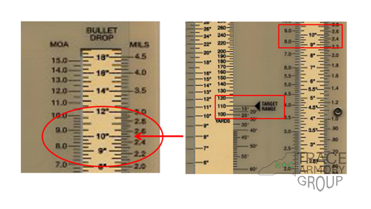 Practical Use of the Mil-Dot Master — Fast MIL↔MOA Conversion & Slope DOPE - Trace Armory Group